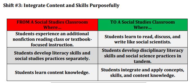 Graphic explaining the shift to integrate content and skills