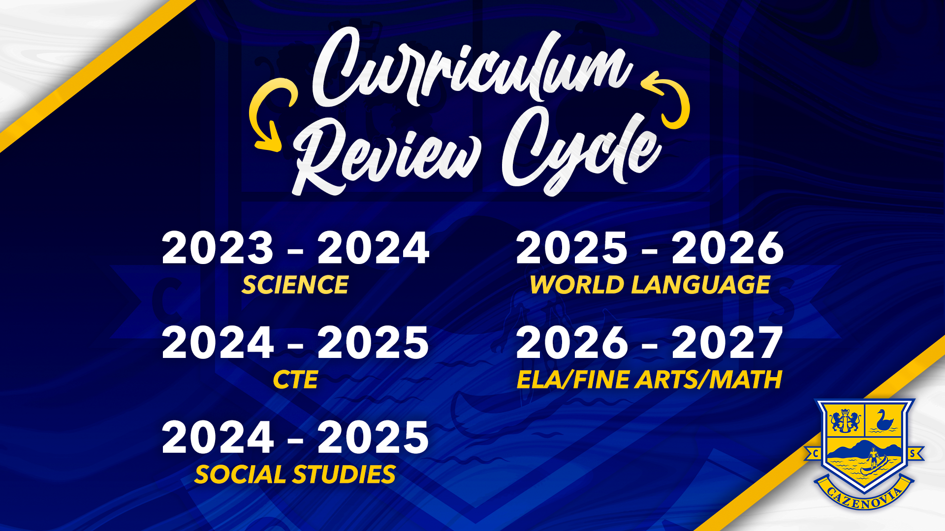 Curriculum Review Cycle